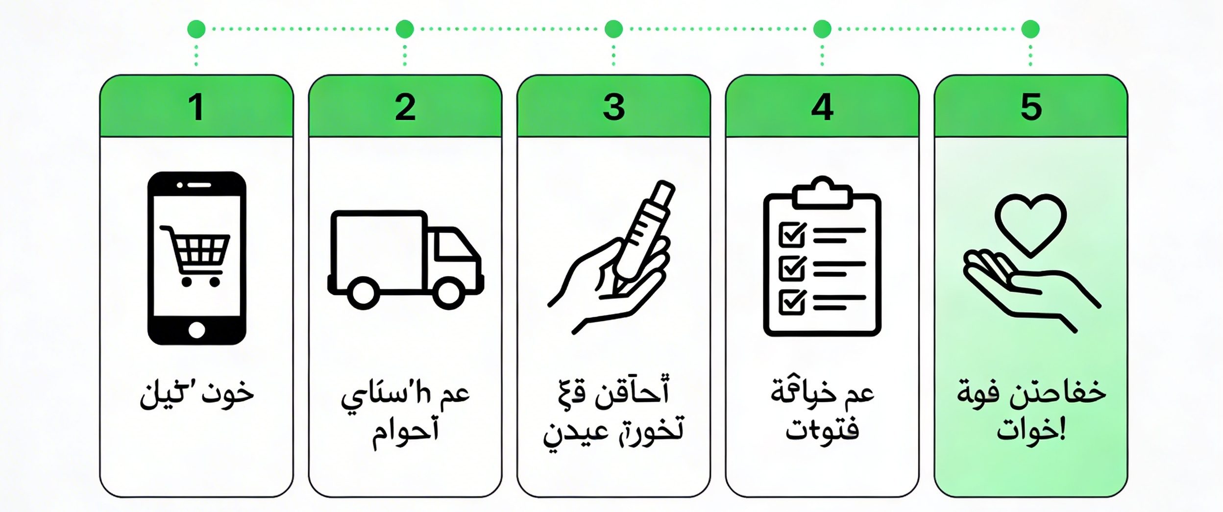 خطوات إجراء اختبار الصداع النصفي الجيني في مختبر في مصر