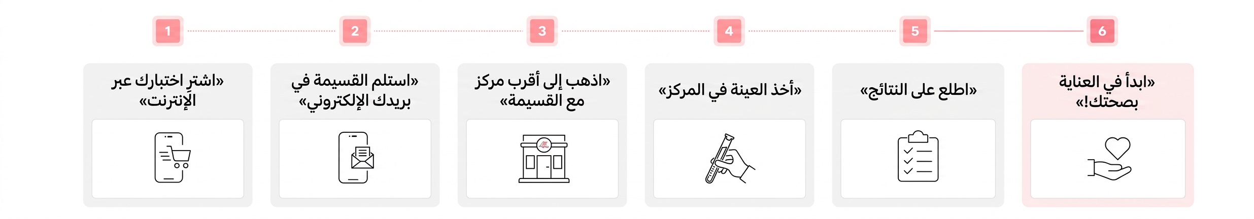 خطوات إجراء الاختبار